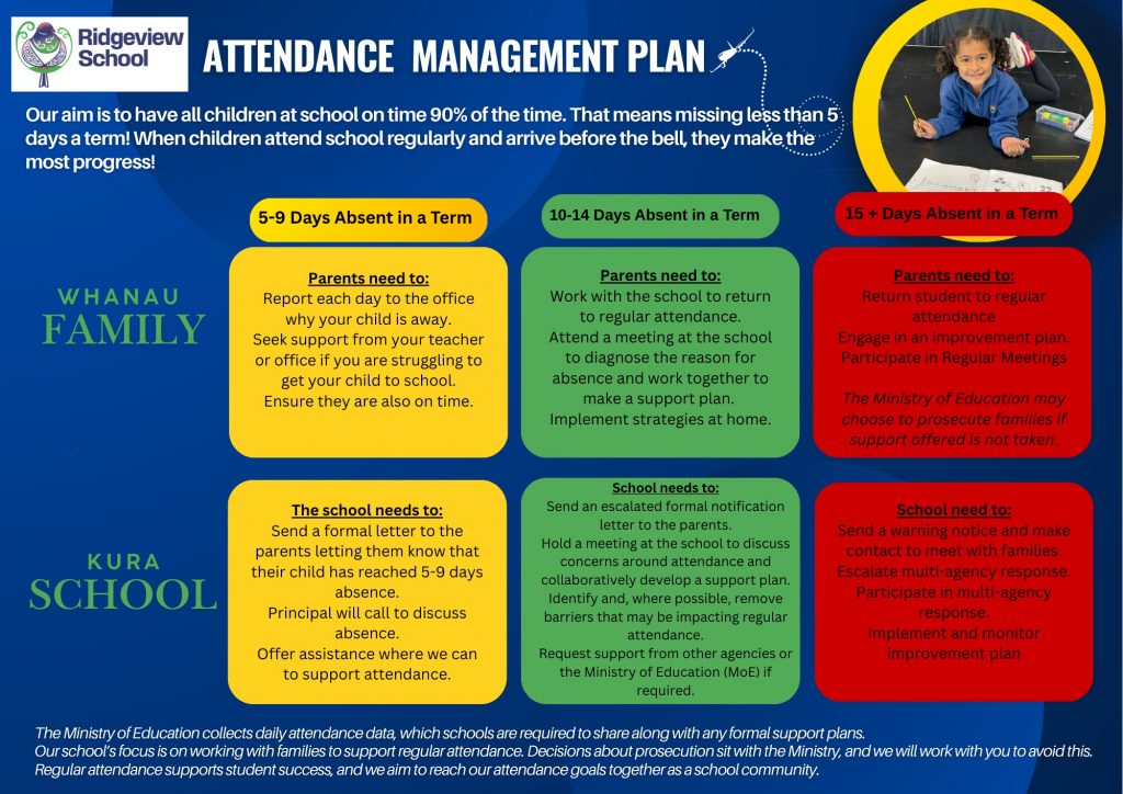 Attendance-Management-Plan-1